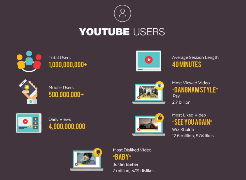 Make Sure You Know Why YouTube Marketing Matters YouTube Marketing