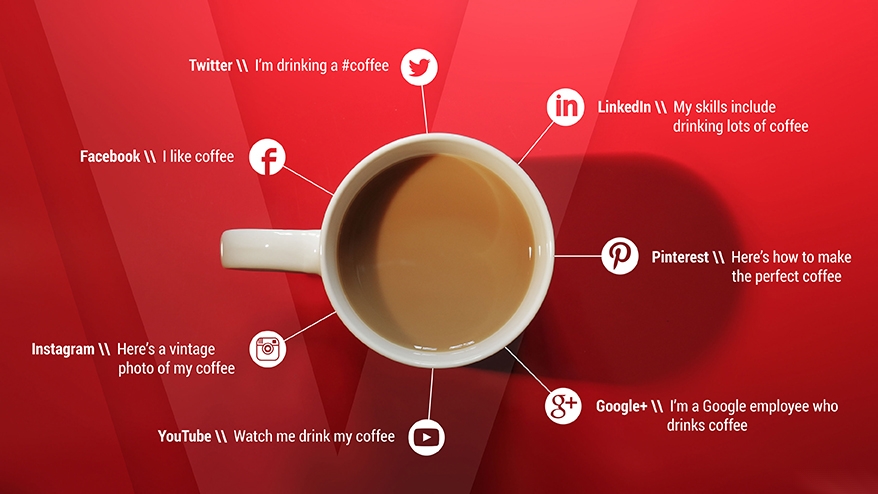 Which social media platform is right for my business? 